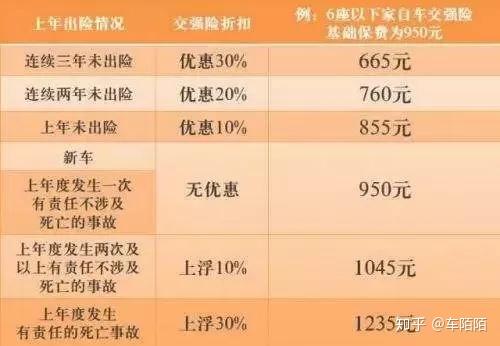 汽车商业险的最低交费标准与选择策略