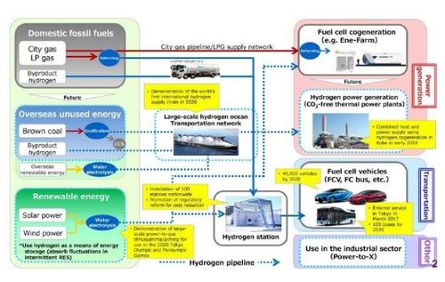 车辆类型与燃料成本 车辆类型与燃料成本