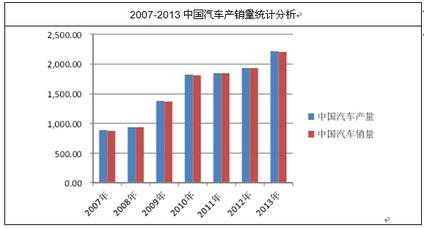 施甸汽车配件市场分析及价格趋势探讨