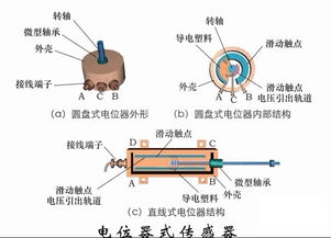 汽车发电机的高效工作原理与效率分析