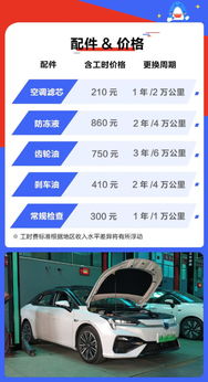 汽车更换副油泵的费用分析与成本考量