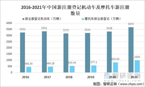 洛阳的民营汽车保有量现状分析 洛阳的民营汽车保有量现状分析