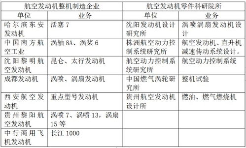 发动机类型与型号的影响