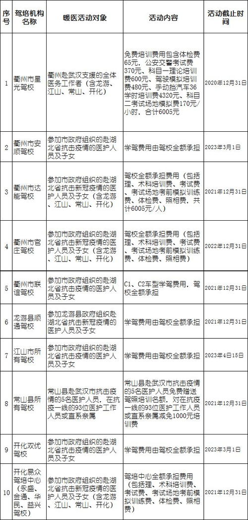 学习汽车维修技术的年龄范围