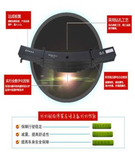 名牌汽车弹簧钢板的价格分析