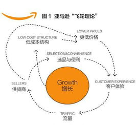 交通工具与成本