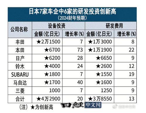 汽车边梁修复的费用分析 汽车边梁修复的费用分析
