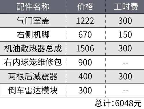 淮南汽车钣金修复费用分析与价格比较