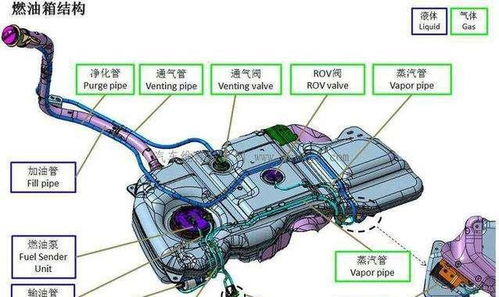 汽车油箱漏油维修费用详解