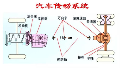 量产汽车传动轴的生产成本与价格分析