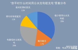 纯电汽车的充电成本，如何计算和管理