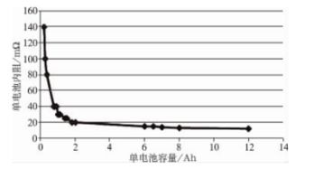 电瓶的容量与寿命的关系