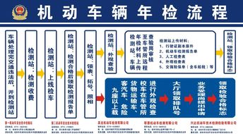 小汽车年检保险费用详解 小汽车年检保险费用详解