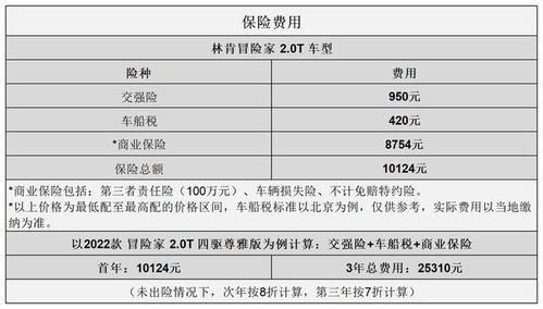 燃油汽车的交强险费用是多少？