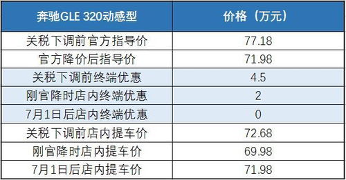 购买车时需了解的税费知识