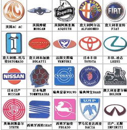 汽车标志图片种类与数量分析
