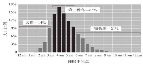 时间因素 时间因素