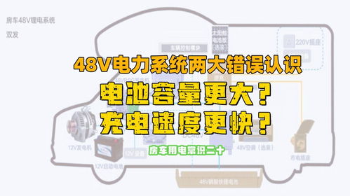 汽车电池的电力容量与日常使用体验