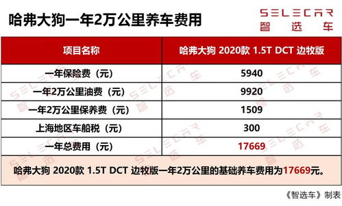 恩施地区汽车贷款政策及购车成本分析