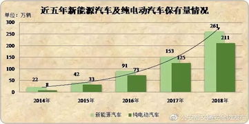 中国军工汽车保有量分析