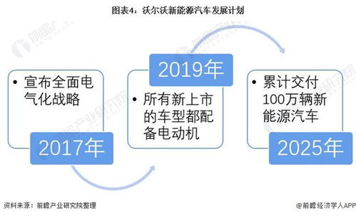 新能源汽车的发展历程与现状
