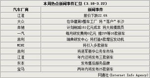 大众汽车独资建厂的经济影响与成本分析 大众汽车独资建厂的经济影响与成本分析