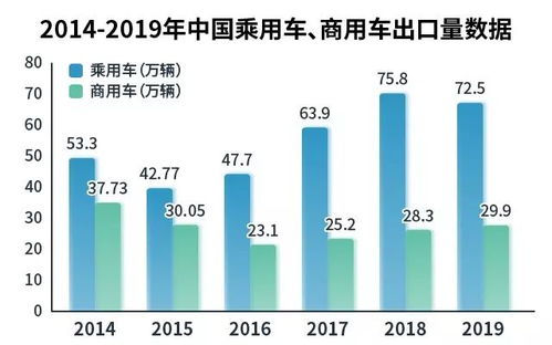 汽车出口到美国的税收政策分析与计算
