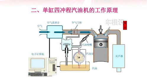 了解发动机的工作原理
