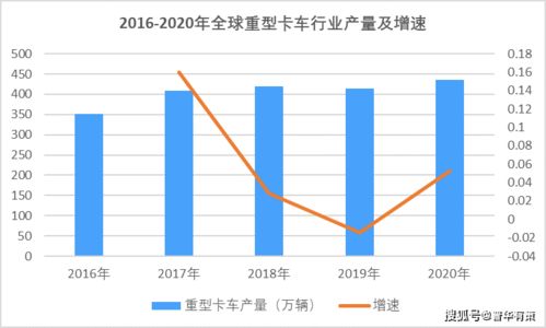 南昌汽车平均折扣率的现状与影响因素分析