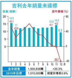 吉利汽车的股价变化与分析