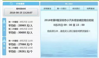 深圳汽车6月的竞价情况分析
