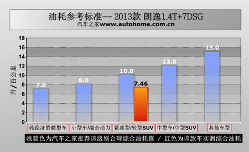 汽车平均耗油量,探索燃油效率与驾驶习惯的关系 汽车平均耗油量,探索燃油效率与驾驶习惯的关系