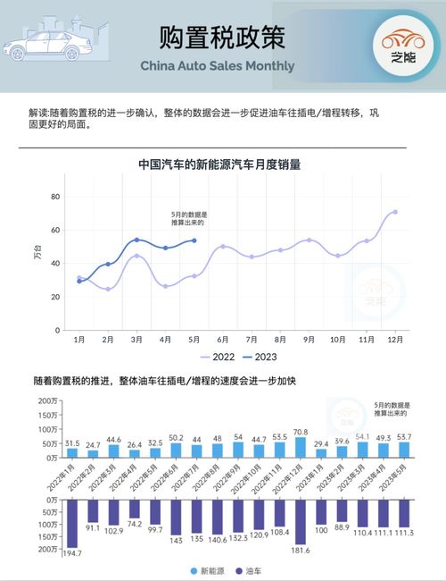 汽车购置税减免政策解析