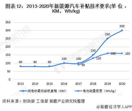 英国电动汽车市场现状与未来趋势