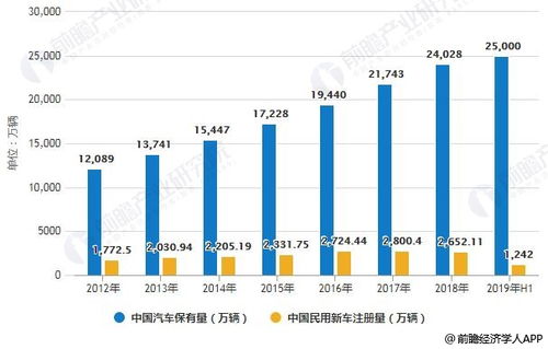 韩国汽车在中国的市场现状与价格分析