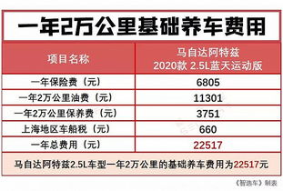 汽车风扇保险费用详解，了解维修与更换成本