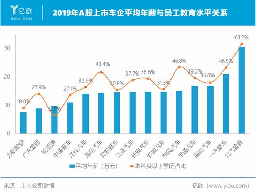 汽车外观检测员工资的现状与分析