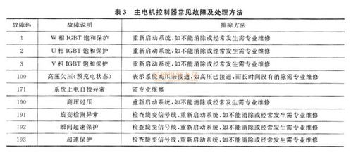 汽车充气标准及常见问题解析