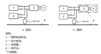 汽车电路总成的价值与价格