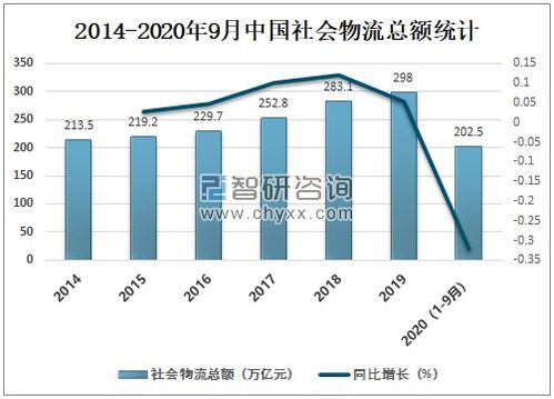 荣成汽车站周边的房价现状及未来走势分析