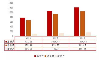 汽车金融贷款的费用构成与计算方法 汽车金融贷款的费用构成与计算方法