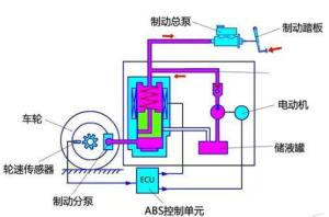 新能源汽车转向灯的工作原理与电压