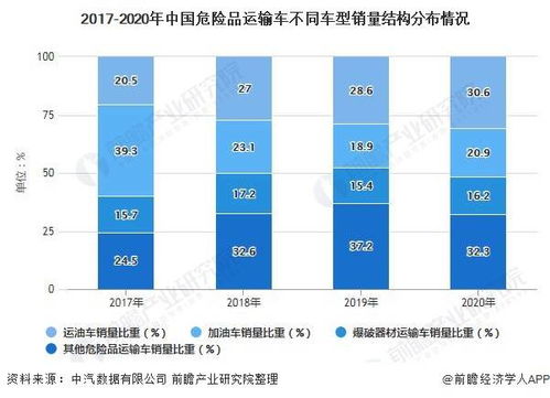 车辆类型与重量
