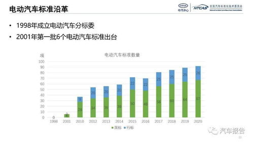 加拿大电动汽车的现状与未来展望