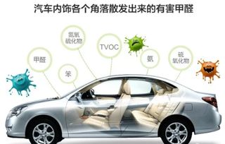 汽车除甲醛治理费用的探讨
