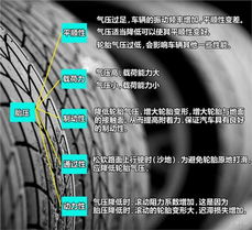 热天小汽车胎压的重要性与正确设置方法