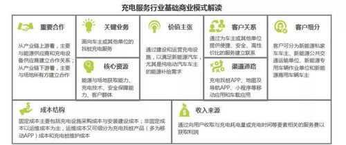 新能源汽车的快充概念解读