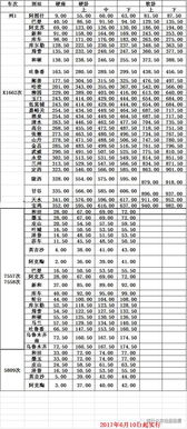 石家庄到喀什汽车票价详解，价格、时间与行程安排