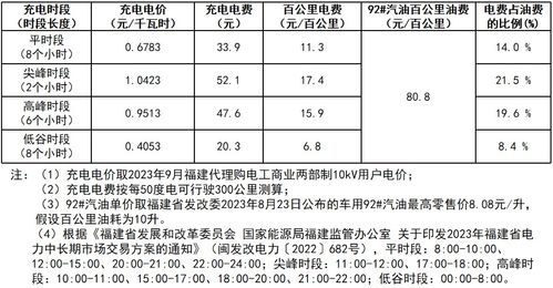 马鞍山充电汽车的价格分析