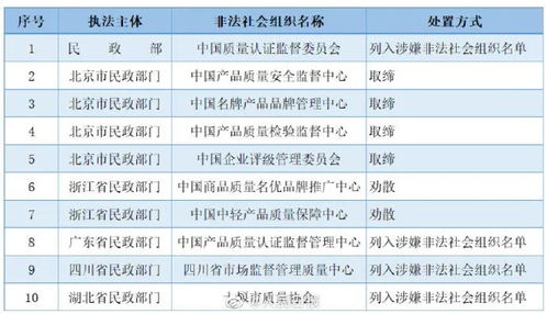 汽车改方舱医院的价格分析与成本考量